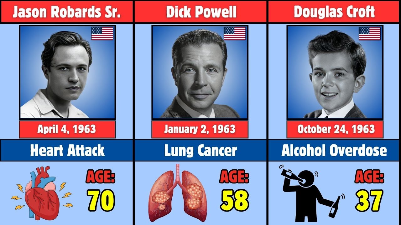 100 Famous Actors Who Died in 1963