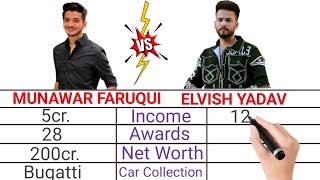 Elvish Yadav vs Munawar Faruqui Full Comparison | Income | Awards | Net Worth | Car | ect....