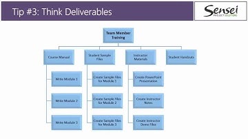 Deliverables-Based Planning to Improve Microsoft Project Schedule Accuracy