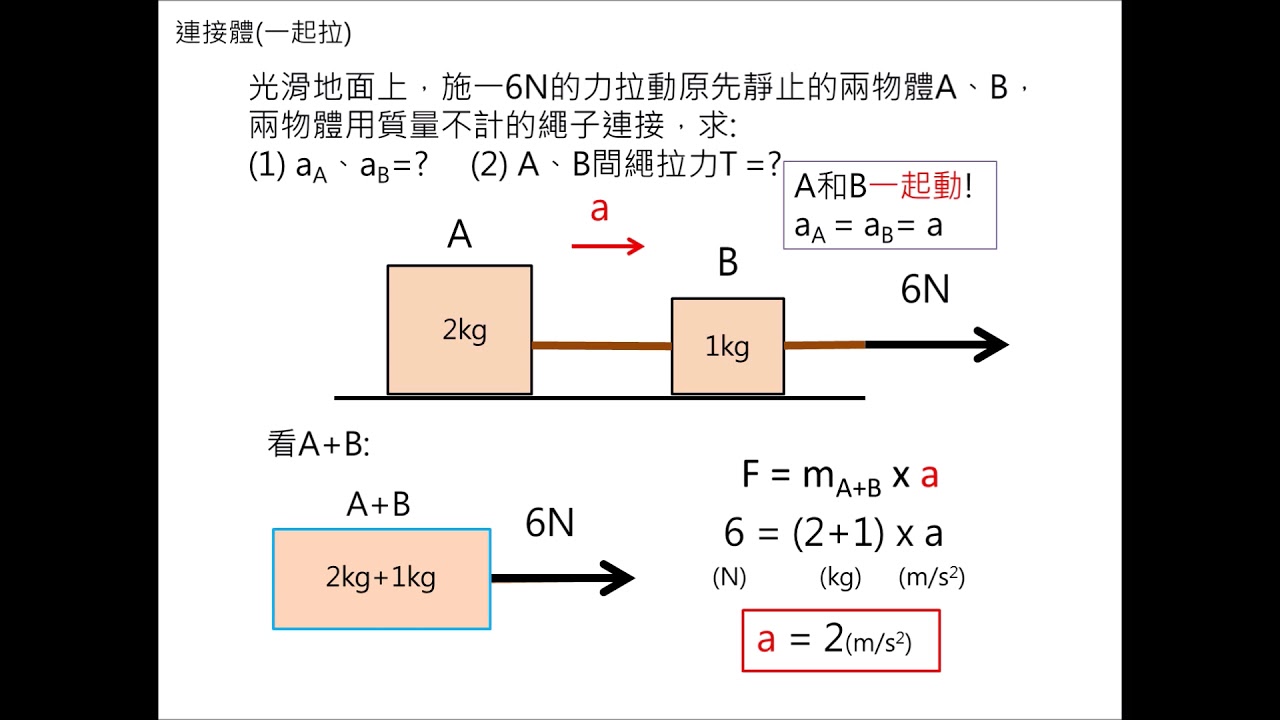 國中理化 牛頓運動定律計算題型 中 連接體 一起推 一起拉 定滑輪 滑車 9上ch2補充 7 24第二小題兩個答案我打相反了 Sorry Youtube