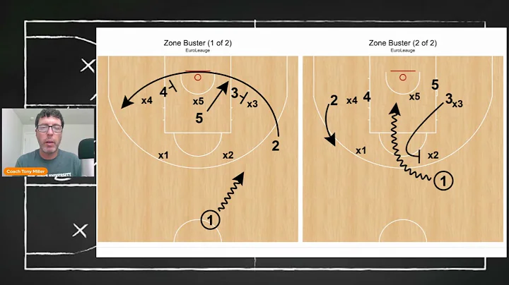 FC Barcelona - Zone Buster | FastDraw Chalk Talk w...