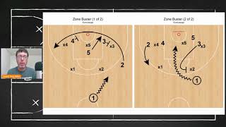 FC Barcelona - Zone Buster | FastDraw Chalk Talk with Tony Miller