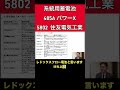 【系統用蓄電池】485Aパワーエックス 5802住友電気工業