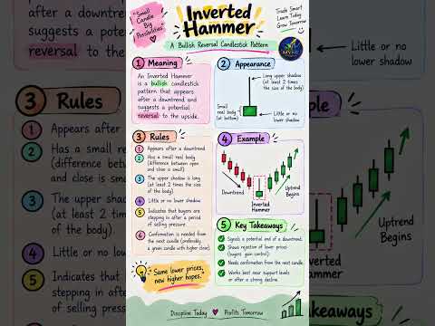 Hammer vs Inverted Hammer | Sinyal Pembalikan Bullish #trending #viral #investing #shorts #like #money