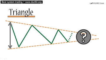 Forex Trading Impulse Strategy Best Trading system