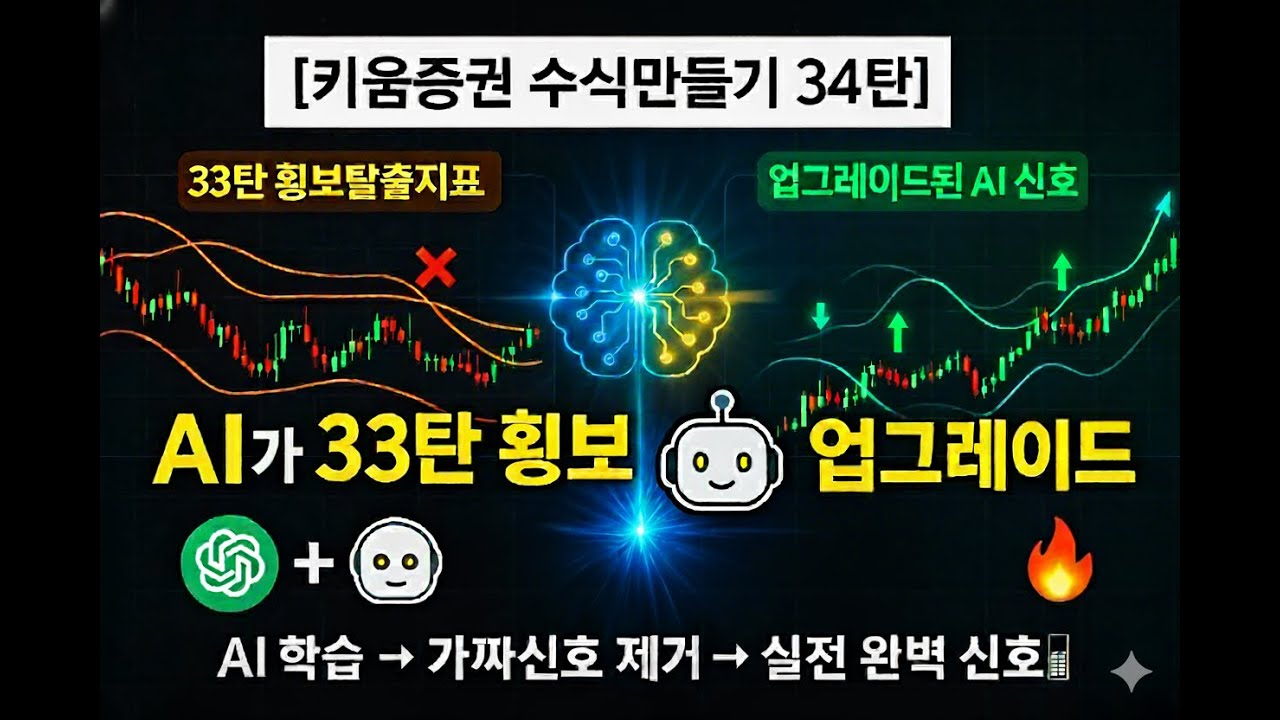 ⁣[키움증권 수식만들기 34탄] AI가 33탄 횡보탈출지표를 알아서 업그레이드⚡ 가짜신호 제거 + 완벽 신호 완성?