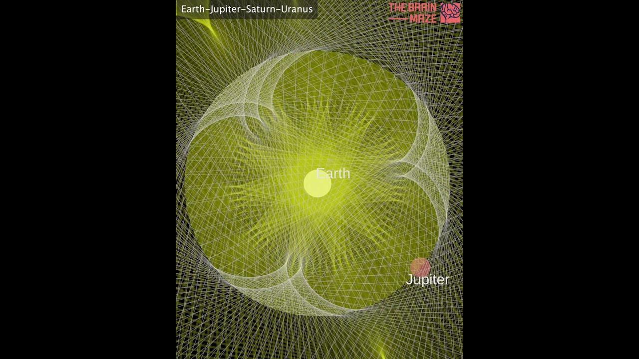 The pattern: Earth-Jupiter-Saturn-Uranus