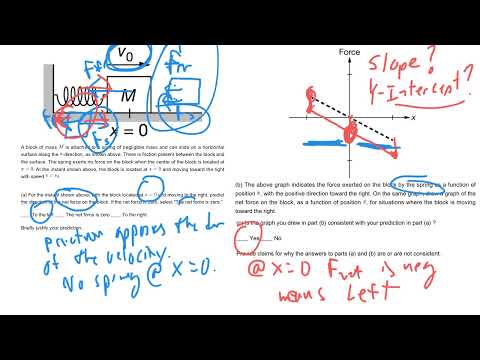 AP Physics 1 - Forces FRQ - Springs