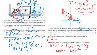 AP Physics 1 - Forces FRQ - Springs