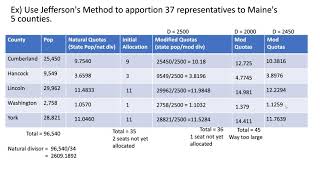 Jefferson's Method - Threshold Divisors