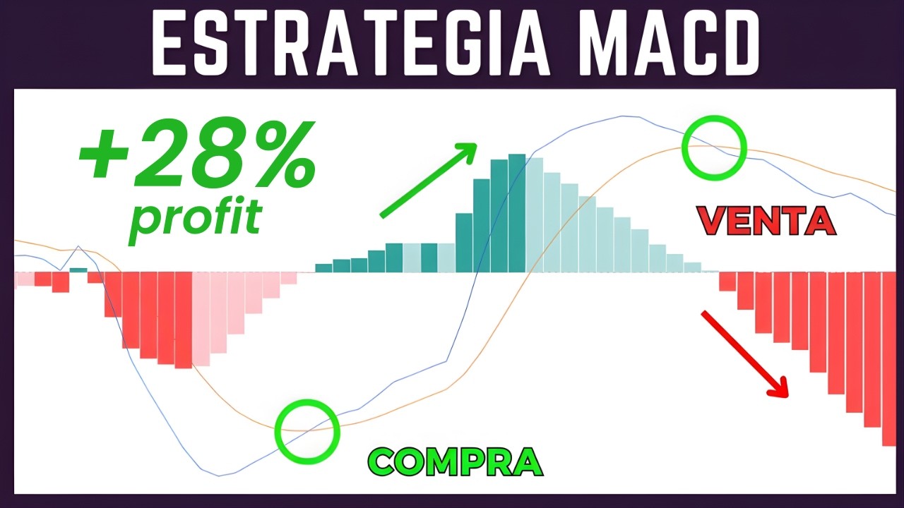 Cómo Funciona el Indicador MACD [ +🎁ESTRATEGIA]