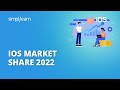 Ios market share 2022  facts on ios  shorts  simplilearn