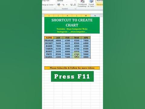Excel Tips and Tricks | Shortcut Key to Create Chart in Excel #shorts # ...
