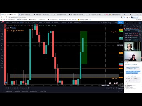 Live Forex Trading/Education – London Session by Luke – 3rd May 2021!