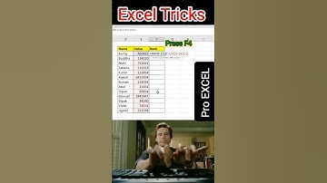 RANK Formula in Excel #shorts