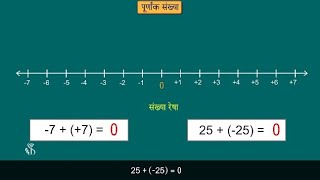 6th Maths | Chapter#3 | Topic#6 | विरुद्ध संख्या व त्यांचे गुणधर्म | Marathi Medium