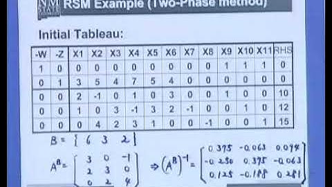 Linear Programming Lecture #22: Revised Simplex Method & Sensitivity Analysis 1