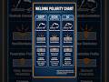 Welding Polarity Chart Explained in 1 Minutes | DCEN, DCEP & AC