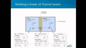 Lumped-Parameter Thermal Modeling and Analysis for System-Level Simulation