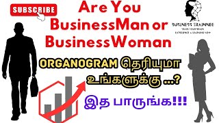 Organogram for Every Organization/Business Trainee Tamil/Train Your Brain/Business Ideas