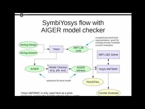 Open Source Tools for Formal Verification of Verilog HDL: Yosys, Yosys-SMTBMC and SymbiYosys