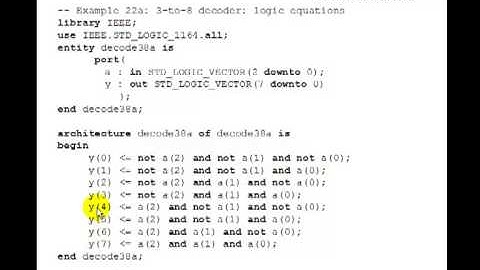 Lesson 39 - VHDL Example 22: 3-to-8 Decoder using Logic Equations