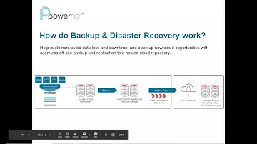 Channel Webinar: Backup & Disaster Recovery