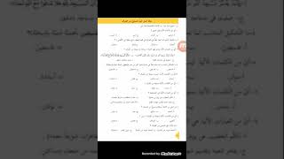 حل اختبار الرزمة الأولى + حل ورقة العمل الممنوع من الصرف للصف الثاني عشر