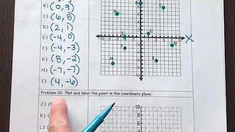 How to plot and label a point on the coordinate plane
