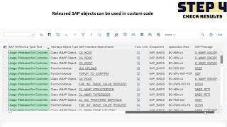 SAP Abap custom code - detect SAP code usage mistakes