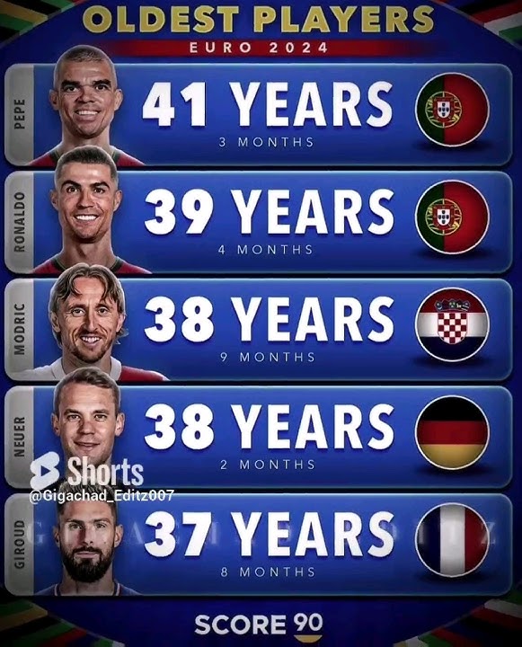 Ronaldo mangos mangos 😂 | #viral #trending #shorts #memes #phonk #funny #football #remix#slowed#song