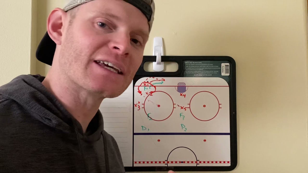 1-2-2 Forecheck - Closing Down the Reverse