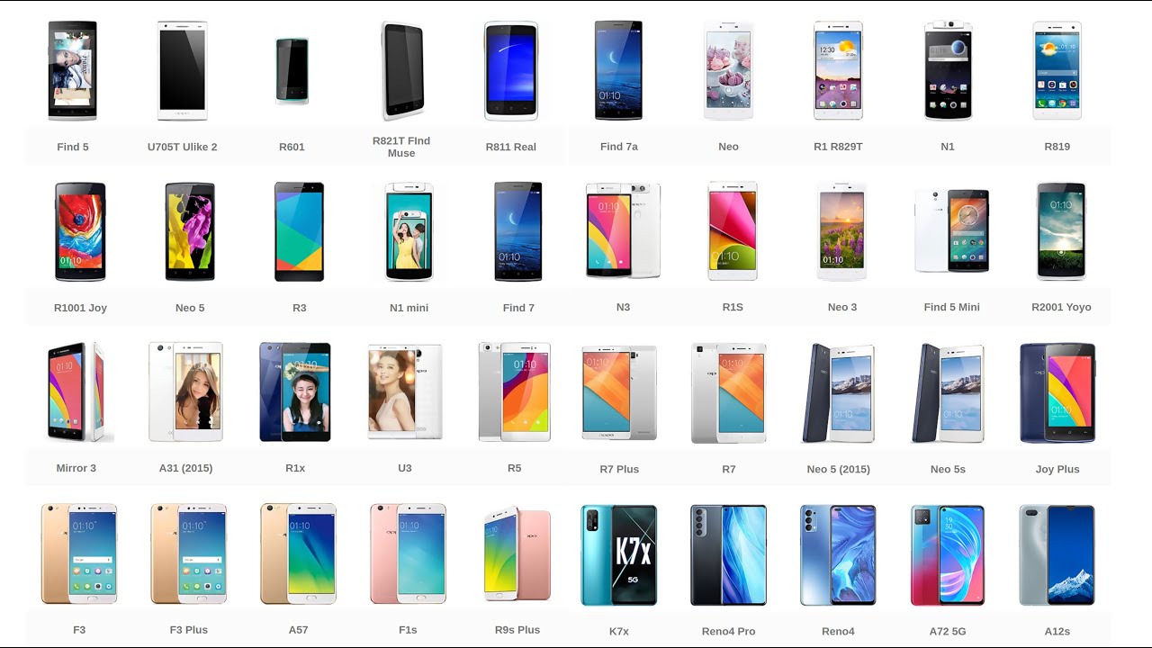 All Oppo Phones || History of Oppo || Oppo