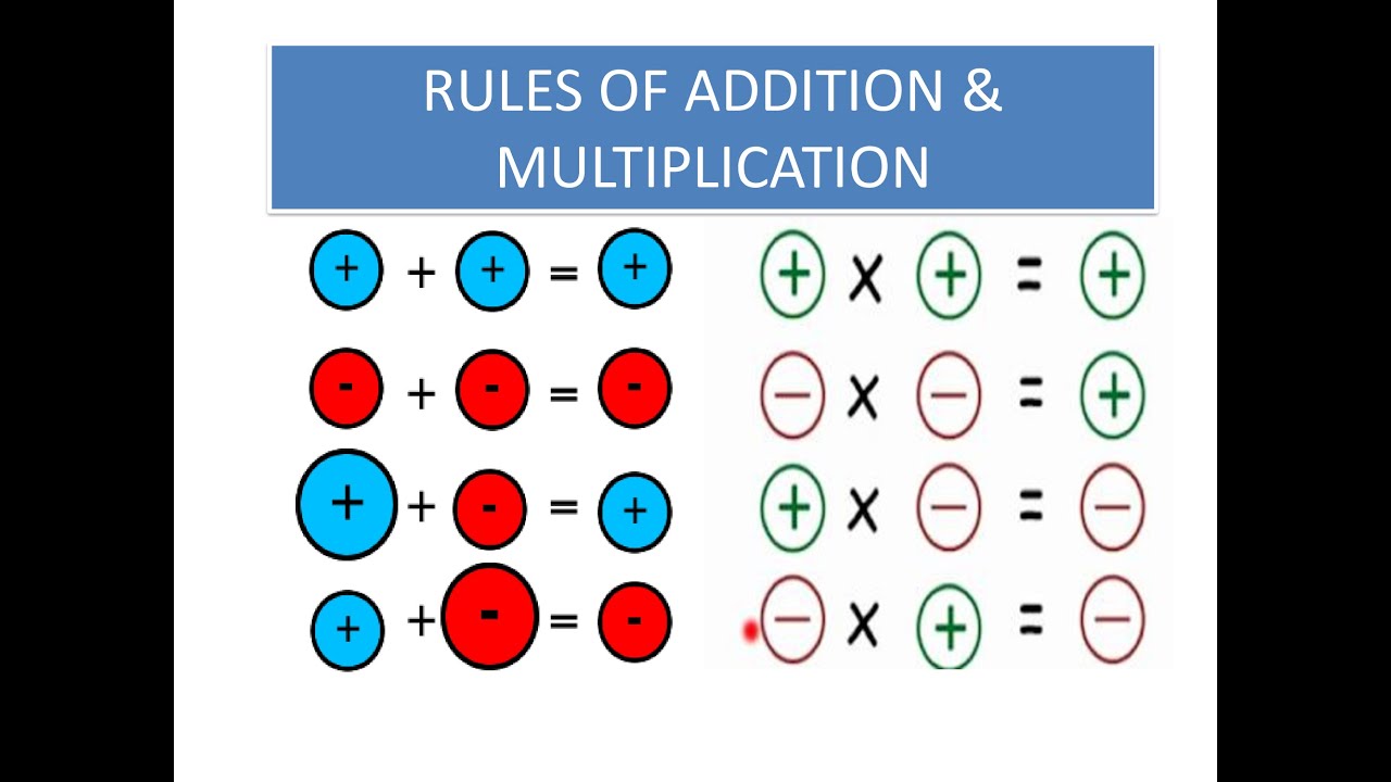  Rules Of Addition and Multiplication Easy Tricks YouTube