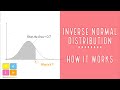 Inverse Normal Distributions - How it all Works