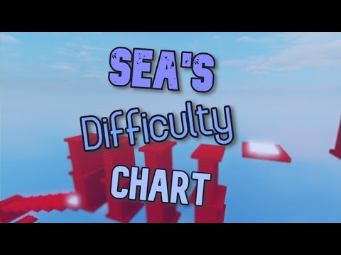 Beginnings 2 Roblox Youtube - free vip servers stud s difficulty chart obby roblox