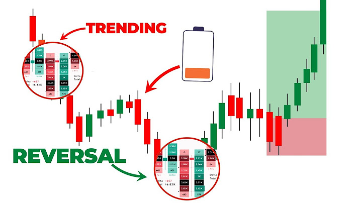 This is How I Spot a Trend EXHAUSTION: PART 1