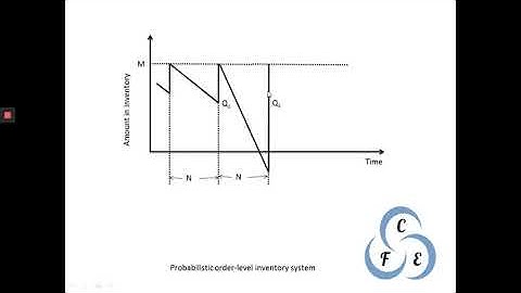 Simulation of Inventory Systems