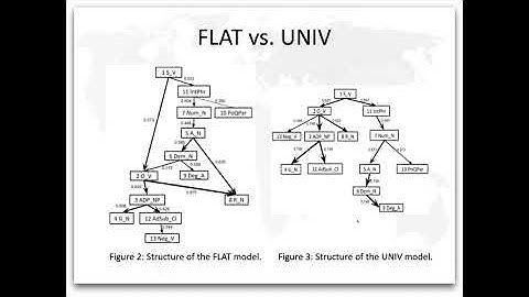 SIGTYP 2021: Modeling Linguistic Typology - A Probabilistic Graphical Models Approach