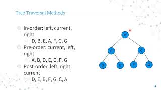 Tree Traversal (F20 UPE Coding Challenge)