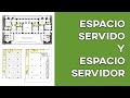 Espacio servido y espacio servidor