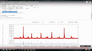 FullProf (refinement from JANA data, rough procedure)