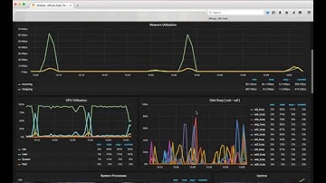Ceph Grafana Dashboard