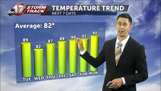 Tracking mid week storms and late week heat