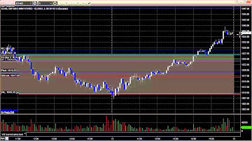Futures Trading: How Quarterly Contract Roll Impacts the Markets