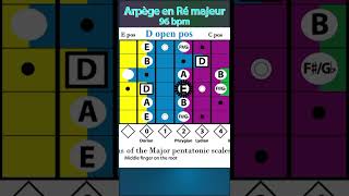 Arpège en Ré majeur - D pos ouverte - 96 bpm - SRG