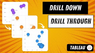 #tableau - 3 level scatterplot drill down