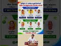 மக்களுக்காக முதலமைச்சர் #trendingnews #viralvideo #tvkvijay #politicalnews #vijaycm #youtubeshorts