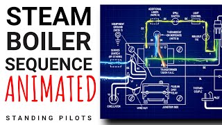 Steam Boiler Circuit Sequence Animated (Standing Pilot)