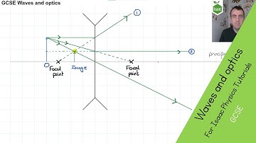 GCSE Waves and Optics | GCSE Isaac Physics Masterclass
